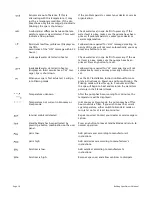 Preview for 20 page of JetPaks 2003 Bullfrog Portable Owner'S Manual