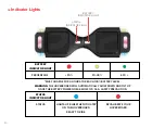 Preview for 26 page of Jetson REMIX JETKART User Manual