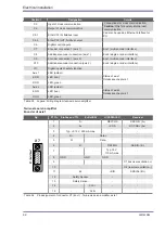 Preview for 42 page of Jetter JetMove 3000 User Manual