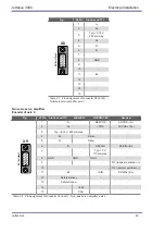 Preview for 43 page of Jetter JetMove 3000 User Manual