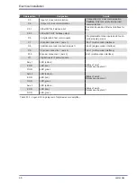 Preview for 46 page of Jetter JetMove 3000 User Manual