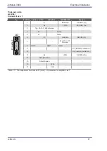 Preview for 47 page of Jetter JetMove 3000 User Manual