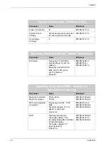 Preview for 14 page of Jetter JetWeb JX2-PRN1 Operator'S Manual