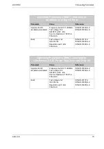 Preview for 15 page of Jetter JetWeb JX2-PRN1 Operator'S Manual