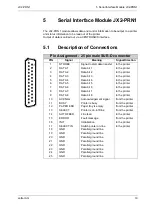 Preview for 19 page of Jetter JetWeb JX2-PRN1 Operator'S Manual