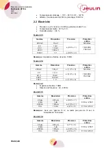 Preview for 3 page of Jeulin 291 034 Measurements And Instrumentation