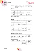 Preview for 4 page of Jeulin 291 034 Measurements And Instrumentation