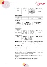 Preview for 16 page of Jeulin 291 034 Measurements And Instrumentation