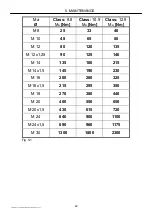 Preview for 42 page of JF-Stoll GX 3202 SM Instruction Manual