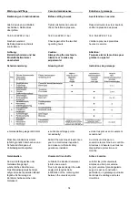 Preview for 34 page of JF-Stoll R 1405 S Operating Instructions Manual