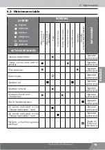 Preview for 199 page of JF 1600-AT S3 Instruction Manual