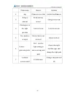 Preview for 48 page of JGaurora A-8 Operation Instructions Manual