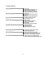 Preview for 31 page of JI-EE ATV BXL 100 Service Manual