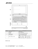 Preview for 3 page of Jiangsu Lemote Technology Corporation Limited Yeeloong 8089 Quick Manual