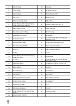 Preview for 14 page of JIANGSU DSM10-125 Operating Instructions Manual