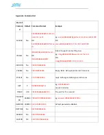 Preview for 16 page of Jimi JC100 EdgeCam User Manual