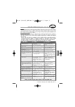 Preview for 13 page of JIMTEN Ciclon T-501 Maintenance And Instruction Manual