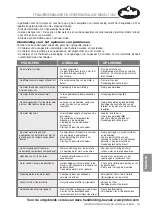 Preview for 19 page of JIMTEN Ciclon XS T-502 Maintenance And Instruction Manual