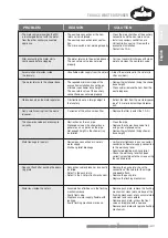 Preview for 27 page of JIMTEN T-604 CC Installation And Maintenance Manual