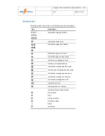 Preview for 7 page of JinPeng T100 User Manual