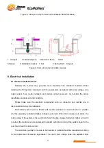 Preview for 15 page of Jinyuan Lighting Ec Installation Instructions Manual