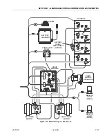 Preview for 147 page of JLG 1932RS Service Maintenance Manual