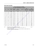 Preview for 24 page of JLG 25AM Service And Maintenance Manual