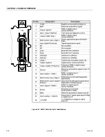 Preview for 112 page of JLG 450A II Series Service And Maintenance Manual