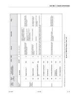 Preview for 113 page of JLG 450A II Series Service And Maintenance Manual