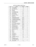 Preview for 145 page of JLG 450A II Series Service And Maintenance Manual