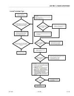 Preview for 173 page of JLG 450A II Series Service And Maintenance Manual