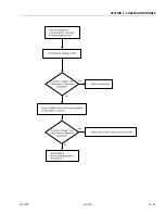 Preview for 179 page of JLG 450A II Series Service And Maintenance Manual