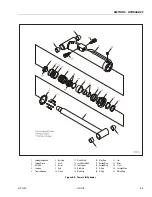 Preview for 245 page of JLG 450A II Series Service And Maintenance Manual