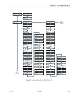 Preview for 319 page of JLG 450A II Series Service And Maintenance Manual