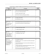 Preview for 331 page of JLG 450A II Series Service And Maintenance Manual