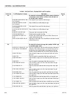 Preview for 366 page of JLG 450A II Series Service And Maintenance Manual