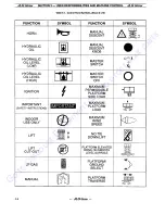 Preview for 38 page of JLG CM2033 Operators & Safety Service & Maintenance Illustrated Parts Manual