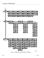 Preview for 258 page of JLG ERT2669 Service And Maintenance Manual