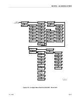 Preview for 259 page of JLG ERT2669 Service And Maintenance Manual