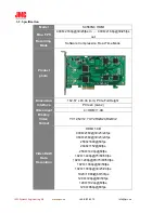 Preview for 4 page of JMC SC560N4 HDMI User Manual