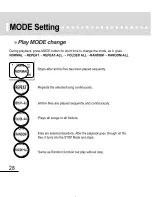 Preview for 28 page of JNC DAH-610 256MB User Manual