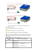 Preview for 22 page of Jntech JNF3KLF24V-A-V2 User Manual