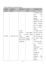 Preview for 74 page of Jntech JNP1K1L-V5 User Manual