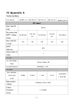 Preview for 82 page of Jntech JNP1K1L-V5 User Manual