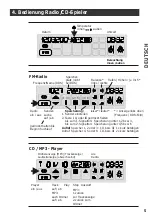 Preview for 5 page of jockey AVANO Prelude 80 Instructions Manual