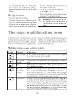 Preview for 16 page of John Lewis JLBIDO911 Instruction Manual