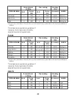 Preview for 20 page of John Lewis JLBIOS662 Instruction Manual