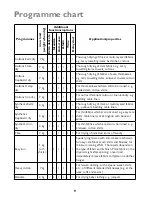 Preview for 9 page of John Lewis JLTDC11 Instruction Manual