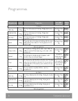 Preview for 12 page of John Lewis JLTDH17 User Manual