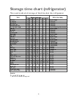 Preview for 14 page of John Lewis JLUCFRW6001 Instruction Manual